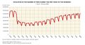 Spain Evolution-in-the-number-of-trips-during-the-first-wave-of-the-pandemic 2020 statisticalgraph 18367 eng.jpg